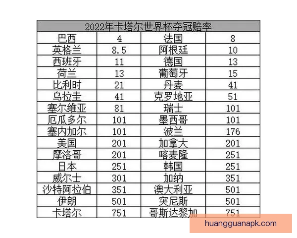 世界杯竞猜赔率分析与推荐帮助你预测赛事胜负走势