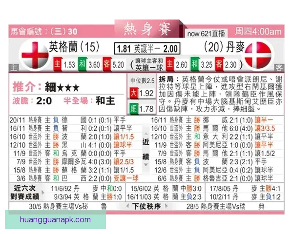 世界杯竞猜赔率分析与预测：揭示最具潜力球队与赛事走势