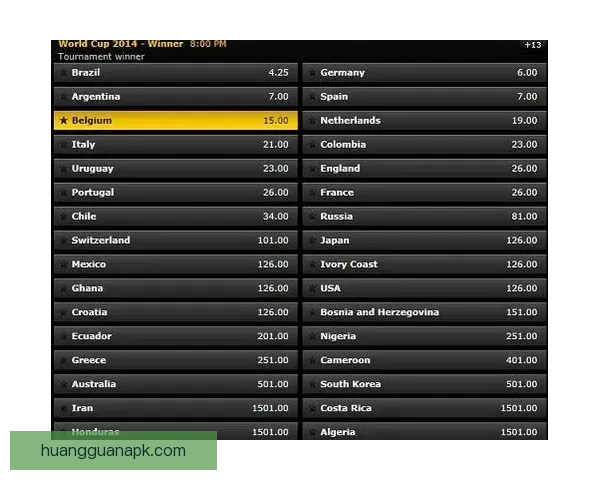 世界杯竞猜赔率分析与预测：揭示最具潜力球队与赛事走势