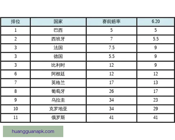 世界杯竞猜赔率波动解析：揭示不同阶段赔率变化背后的影响因素与趋势